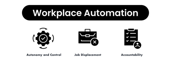 Workplace Automation. Icons included: Autonomy and Control, Job Displacement, Accountability