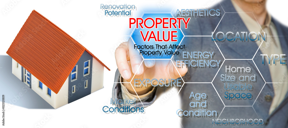 Poster property value of a building - what determines a property's value - factors that affect property val