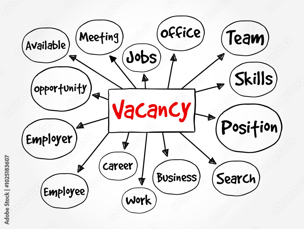 Poster vacancy - implies that there is an opportunity for someone to fill the empty space or position, mind