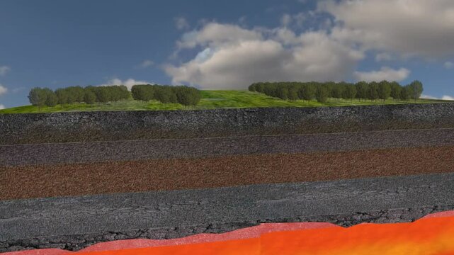 An animation of the Plate Tectonics process of Convergent Boundaries, also called Orogeny, that form certain mountains chains.