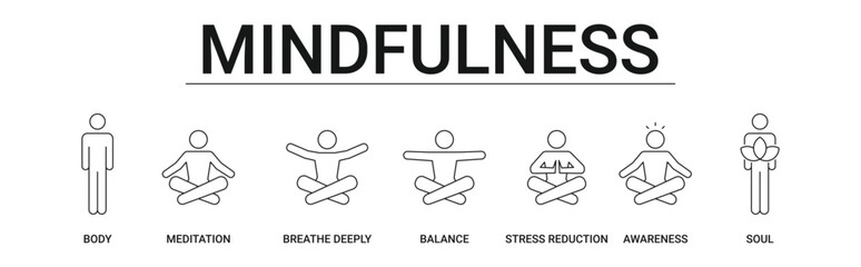 Mindfulness Banner with yoga and meditation process icon vector concept illustration
