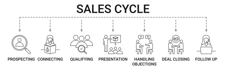 Sales Cycle banner with prospecting, connecting, qualifying, presentation, handling objections, deal closing, and follow up icon concept illustration