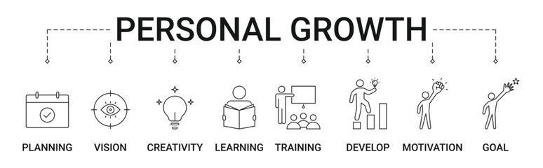 Personal Growth banner with planning, vision, creativity, learning, training, development, motivation and goal icon vector concept illustration