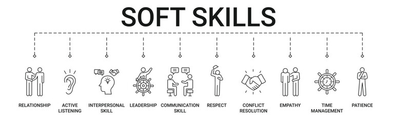 Soft Skills banner with relationship, active listening, interpersonal skill, leadership, communication skill, respect, conflict resolution, empathy, time management and patience icon concept