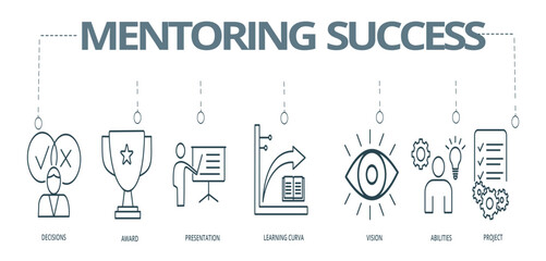 Banner MENTORING SUCCESS concept , Award, Presentation, Learning curve, Vision and Abilities  wiith keywords and icons
