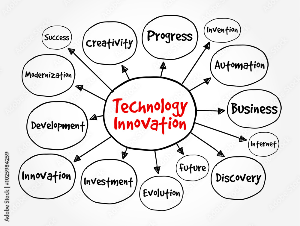 Poster technology innovation - the process of developing new technologies or significantly improving existi