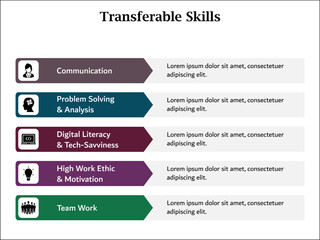 Five aspects of transferable skills - communication, problem solving and analysis, digital literacy and tech-savviness high work ethic and motivation, team work. Infographic template with icons
