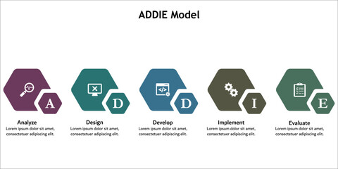 ADDIE Model - Analyze, design, develop, implement, evaluate. Infographic template with icons and description placeholder