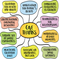 Give thanks concept, gratitude as a powerful and transformative mindset, positives in life, even amidst challenges, mind map infographics.