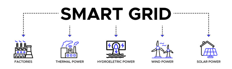 Smart grid banner web icon vector illustration concept with icon of factories, thermal power, hydroelectric power, wind power and solar power