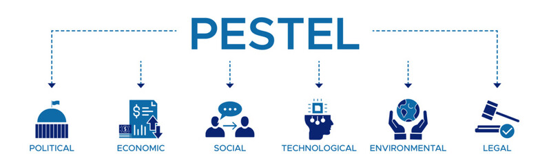 Pestel banner website icon vector illustration concept of political economic social technological environmental legal with icon of governance finance network automation ecology law statement.