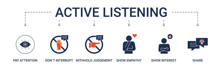 Active Listening banner with pay attention, don`t interrupt, withhold judgement, show empathy, show interest and share icon concept vector illustration