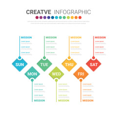 Obraz premium Timeline business for 7 day, 7 options, infographic design vector and Presentation can be used for workflow layout, process diagram, flow chart.