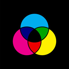 Mixing colors CMYK model diagram isolated on black background