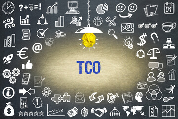TCO - Total Cost of Ownership	