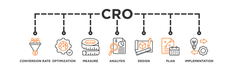 CRO banner web icon vector illustration concept for conversion rate optimization with icon of measure, analysis, design, plan, and implementation