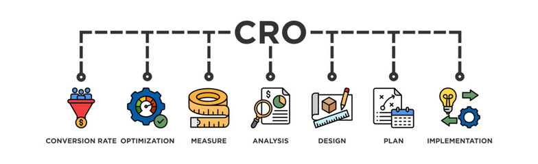 CRO banner web icon vector illustration concept for conversion rate optimization with icon of measure, analysis, design, plan, and implementation
