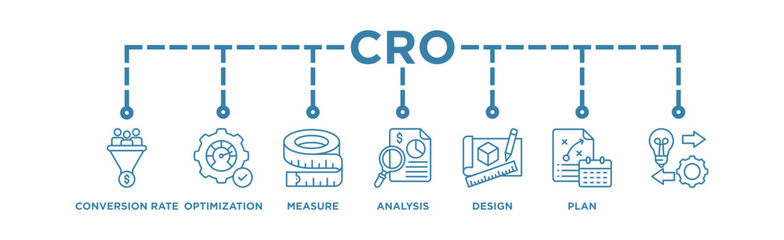 CRO banner web icon vector illustration concept for conversion rate optimization with icon of measure, analysis, design, plan, and implementation