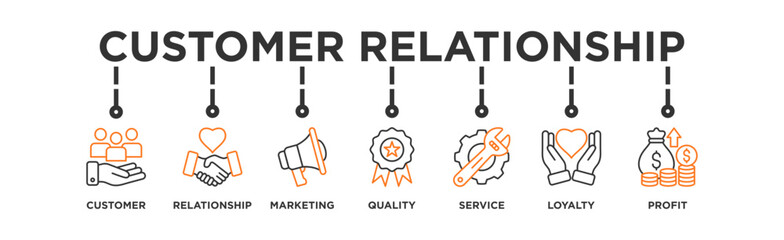 Customer relationship banner web icon vector illustration concept with icon of customer, relationship, marketing, quality, service, loyalty and profit