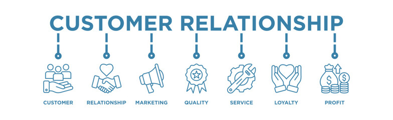 Customer relationship banner web icon vector illustration concept with icon of customer, relationship, marketing, quality, service, loyalty and profit