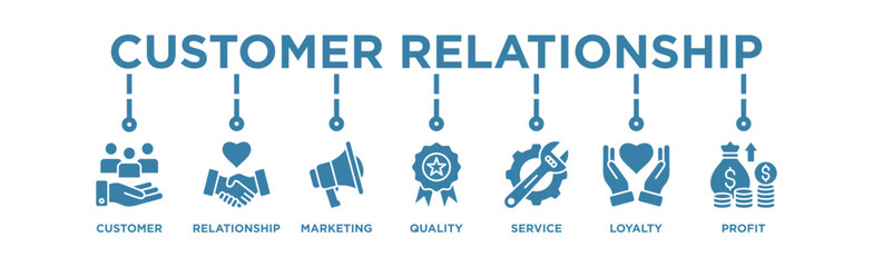 Customer relationship banner web icon vector illustration concept with icon of customer, relationship, marketing, quality, service, loyalty and profit
