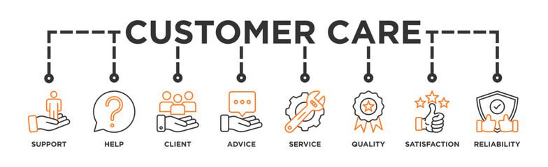 Customer care banner web icon vector illustration concept for customer support and telemarketing service with an icon of help, client, advice, chat, service, reliability, quality, and satisfaction