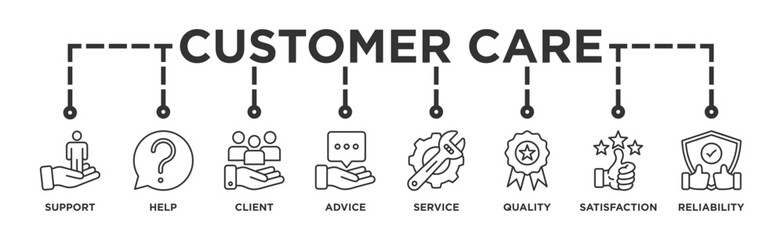 Customer care banner web icon vector illustration concept for customer support and telemarketing service with an icon of help, client, advice, chat, service, reliability, quality, and satisfaction