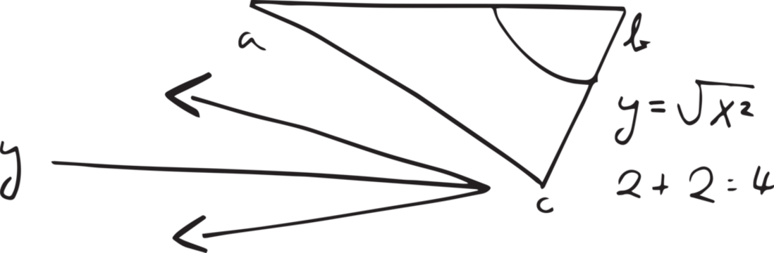 Diagram with maths formulas - Powered by Adobe