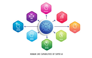 ai artificial intelligence capable of surpassing human intelligence Infographic for business infographic template presentation	
