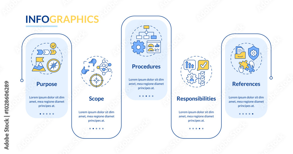 Poster different types of sop rectangle infographic vector. workflow process, checklist compliance. data vi