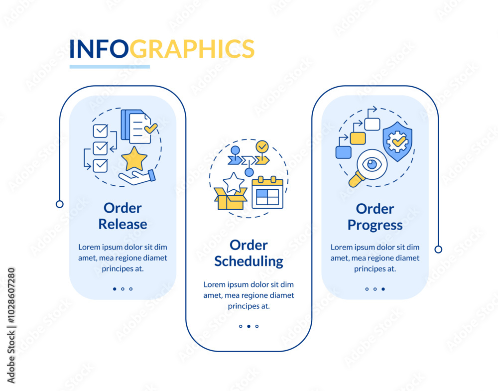 Poster sop key components rectangle infographic vector. management, control. procedures, responsibilities. 