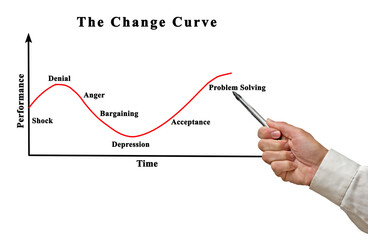 Change Curve
