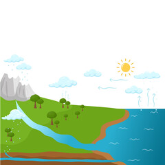 Obraz premium Illustration of Water Cycle 