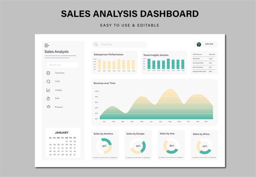 Sales Analysis Dashboard