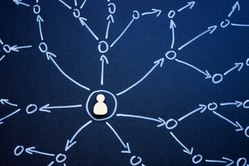 A figure with arrows representing different choices. Decision-making and exploring various options.