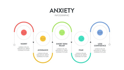 Cycle of Anxiety strategy infographic diagram chart banner template with icon for presentation has anxiety, avoidance, short term relief from anxiety and long term anxiety growth. Avoidance behaviors.