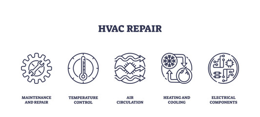 Obraz premium HVAC repair icons depict maintenance, temperature control, and air circulation, transparent background. Outline icons set.