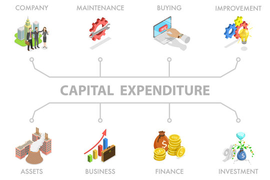 3D Isometric Flat  Illustration of Capital Expenditure, Banner featuring icons for CAPEX