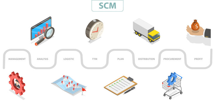 3D Isometric Flat  Illustration of SCM, Supply Chain Management, Logistics