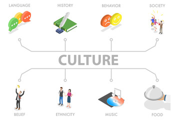 3D Isometric Flat  Illustration of Culture, Elements of Language, History, and Society