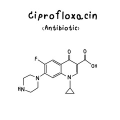 drug chemical structure of Ciprofloxacin illustration