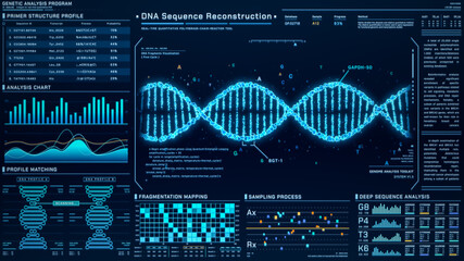 DNA Helix analysis visualization data, genome sequence ui screen, futuristic genetic engineering lab infographic interface, 3D biotechnology scan report dashboard, medical science technology backgound