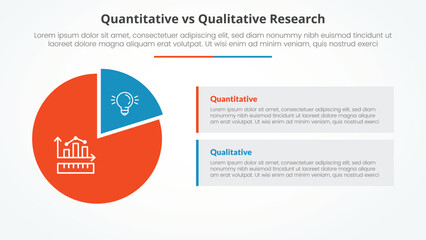 quantitative vs qualitative research data comparison opposite infographic concept for slide presentation with piechart shape and rectangle box description with flat style
