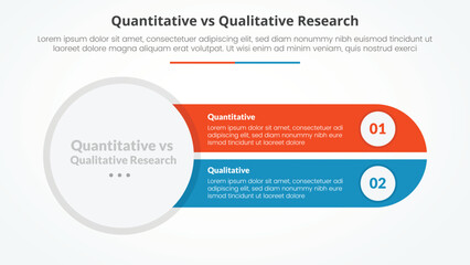 quantitative vs qualitative research data comparison opposite infographic concept for slide presentation with big circle left and slice round rectangle with flat style