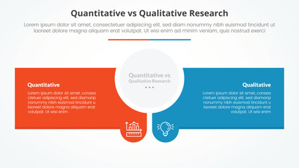 quantitative vs qualitative research data comparison opposite infographic concept for slide presentation with circle center and creative rectangle box with flat style