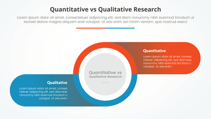 quantitative vs qualitative research data comparison opposite infographic concept for slide presentation with big circle and round rectangle information on shadow with flat style