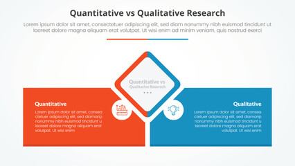 quantitative vs qualitative research data comparison opposite infographic concept for slide presentation with diamond shape center with rectangle box bottom with flat style