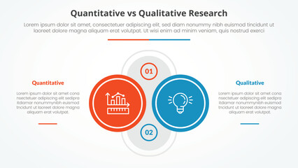 quantitative vs qualitative research data comparison opposite infographic concept for slide presentation with big outline circle on center with description on left and right with flat style