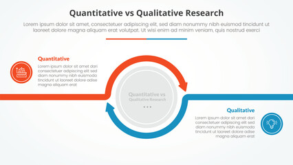 quantitative vs qualitative research data comparison opposite infographic concept for slide presentation with big circle arrow outline circular with flat style
