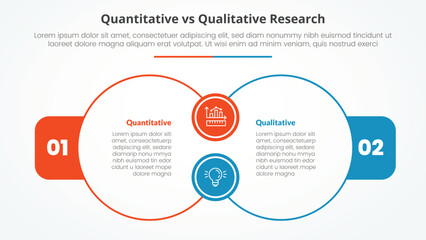 quantitative vs qualitative research data comparison opposite infographic concept for slide presentation with big outline circle join connection with flat style